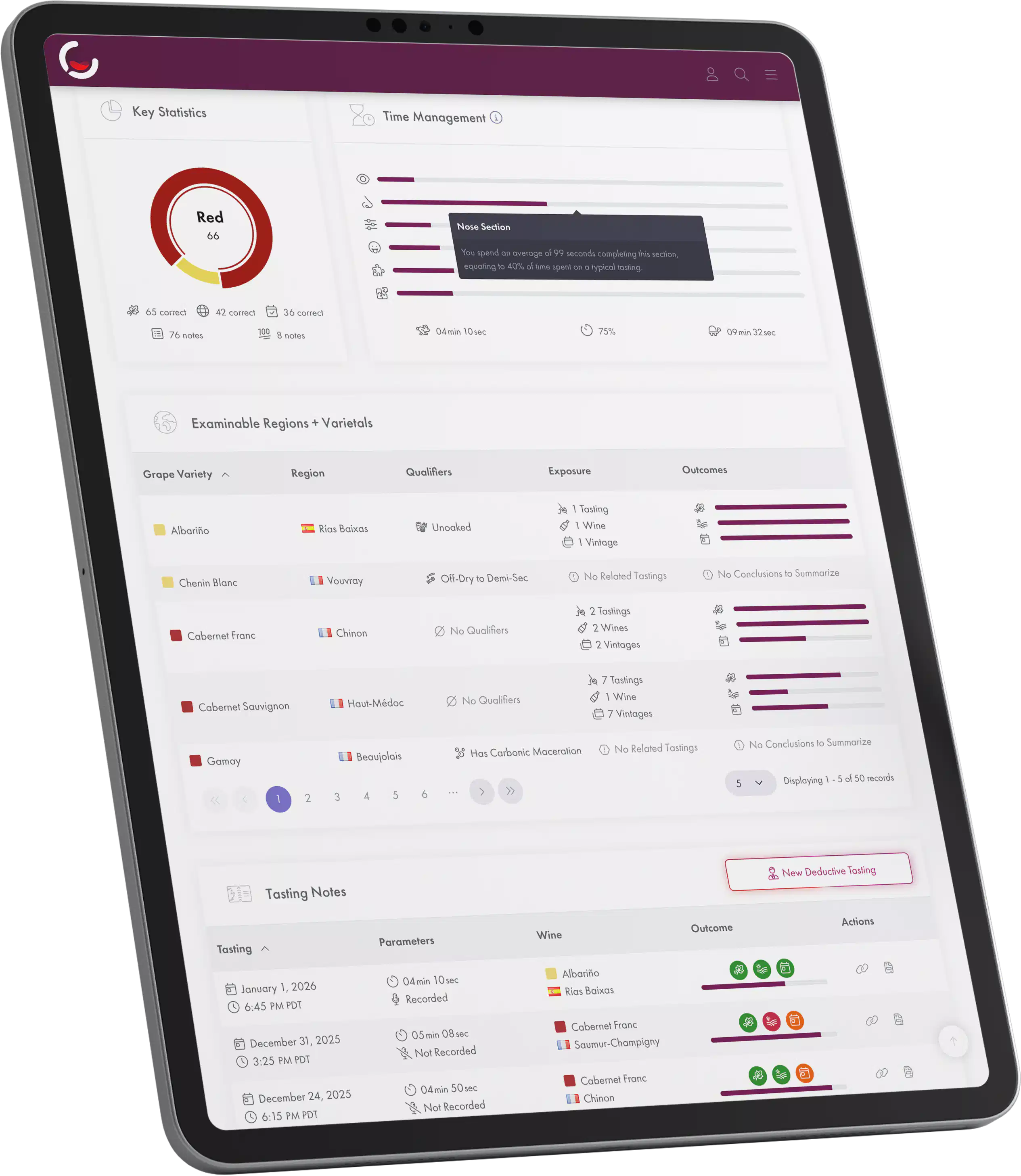 Render of a Tablet Showing Curate for Sommeliers Study Reports and Analytics Dashboard